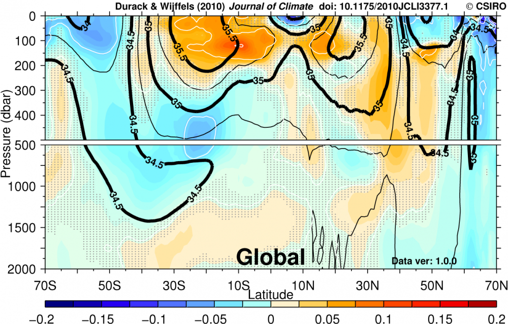 Global Ocean Salinity Change, 1950-2008 (Durack-Wijffels)