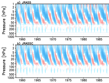 JRA-55C (reanalysis using conventional observations)