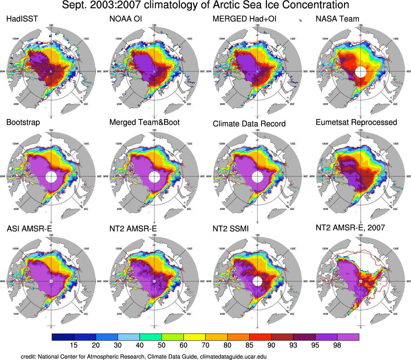 Sea Ice Concentration data: Overview, Comparison table and graphs