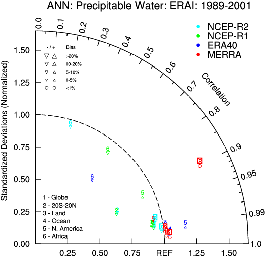 NCEP-NCAR (R1): An Overview