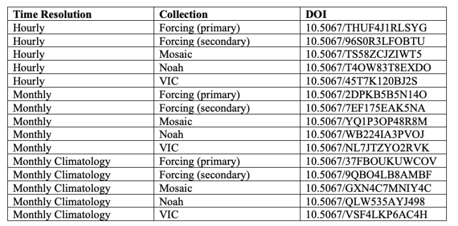 NLDAS data products and DOIs