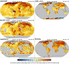 Global Temperature Data Sets: Overview & Comparison Table