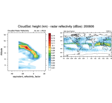 CloudSat