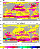 COREv2 Air-Sea Surface Fluxes