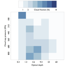 ISCCP: International Satellite Cloud Climatology Project