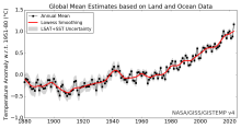 Global surface temperature data: GISTEMP: NASA Goddard Institute for Space Studies (GISS) Surface Temperature Analysis