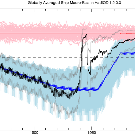 HadIDO CDG Fig 5 (contributed by C. Atkinson)