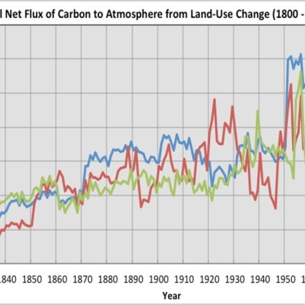 Climate Data Guide Image