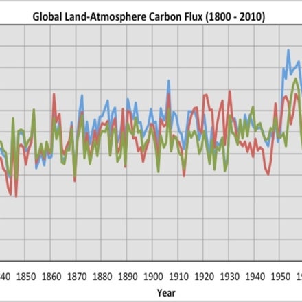 Climate Data Guide Image