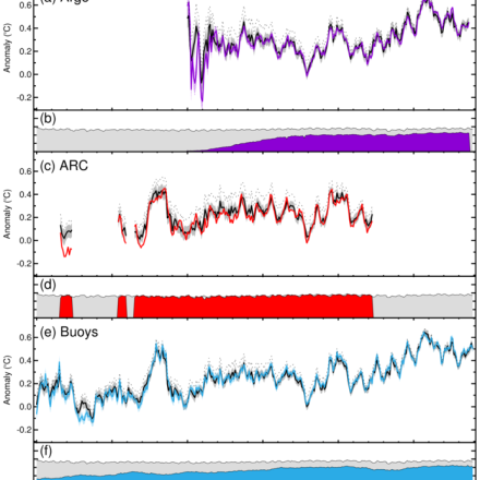 HadSST4.0.0 compared with data from Argo, satellites, and ships (contributed by J Kennedy)