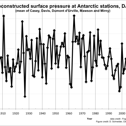 Antarctic Seasonal Pressure Reconstructions 1905-2013