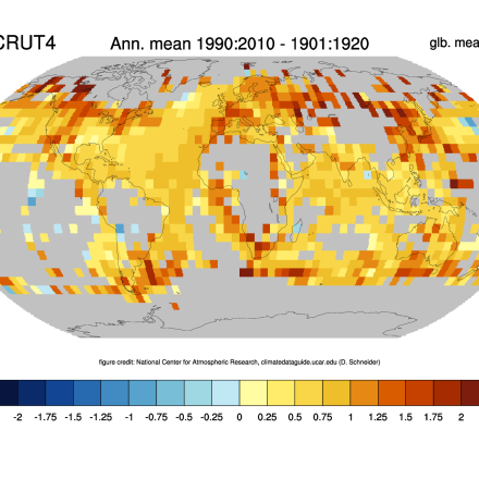 Change of temperature between 1901:1920 and 1991:2010 based on the HadCRUT4 dataset. Credit: ClimateDataGuide, NCAR