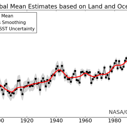 Global surface temperature data: GISTEMP: NASA Goddard Institute for Space Studies (GISS) Surface Temperature Analysis