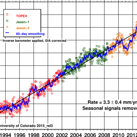 Global-mean sea level timeseries from satellite altimertry