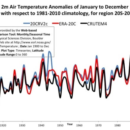 Two-metre air temperature anomalies for 20S-20N