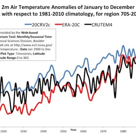 Two-metre air temperature anomalies for 70S-20S