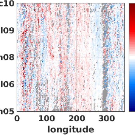 SOSE-Fig4 (contributed by M Mazloff)