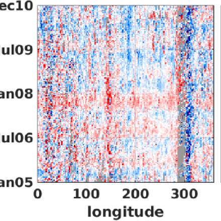 SOSE-Fig2 (contributed by M Mazloff)