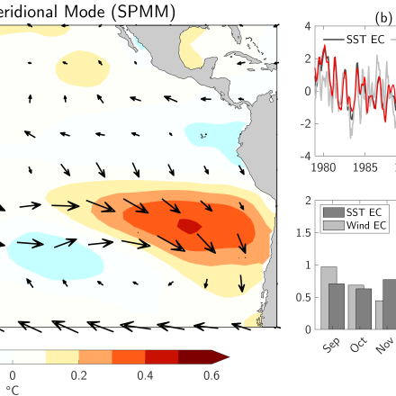 Figure 3: SPMM illustration (contributed by D. Amaya)