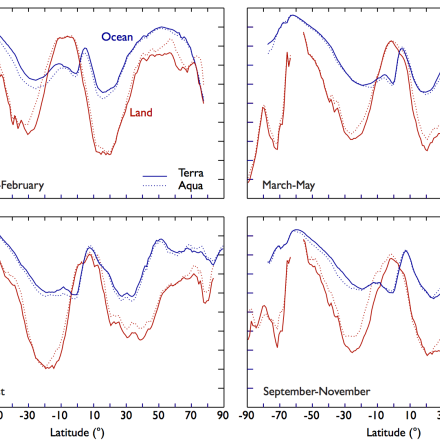 MODIS-zonal-cloud-fraction