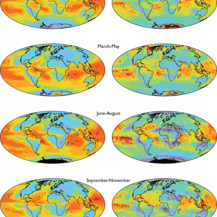 MODIS Particle sizes