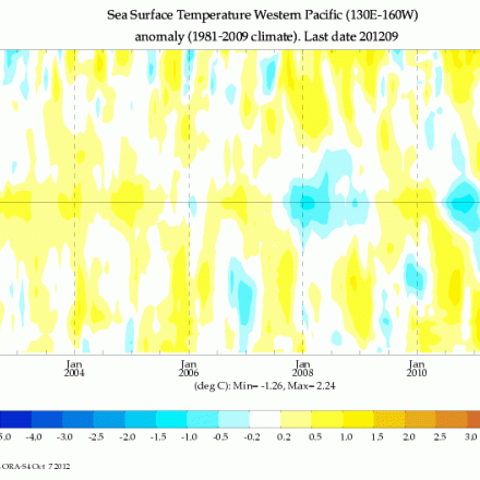 Climate Data Guide Image: ORAS4