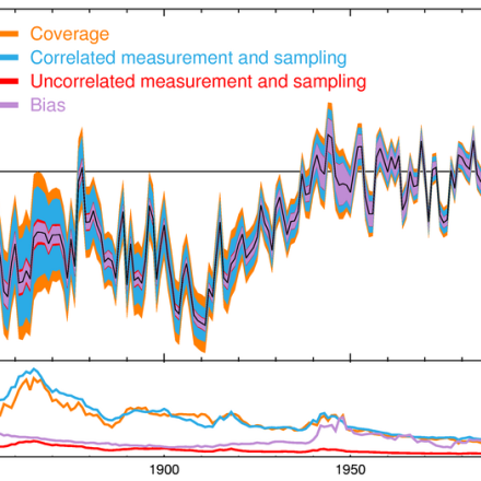 HadSST3 timeseries: ennedy et al (2011b)