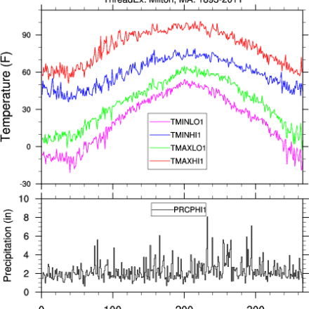 Climate Data Guide Image: ThreadEx