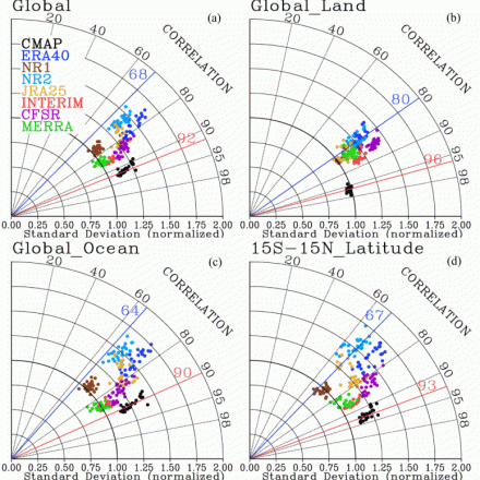 Climate Data Guide Image