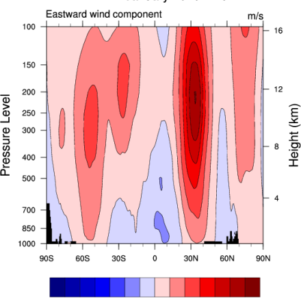 Climate Data Guide Image