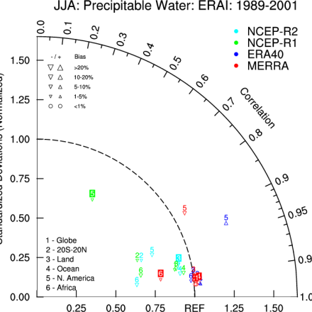 Climate Data Guide Images