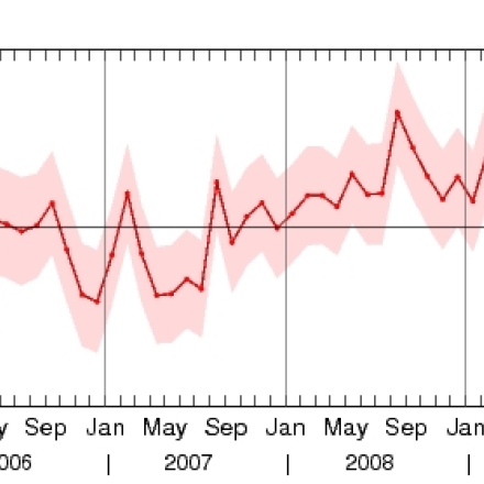 Ocean heat content for 10-1500m depth based on Argo