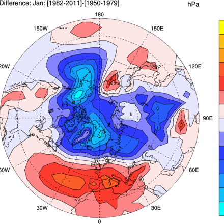 NCAR Sea Level Pressure