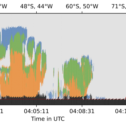 ) Example of CloudSat and CALIPSO cloud mask along a single orbit. (contributed by Will Bertrand)