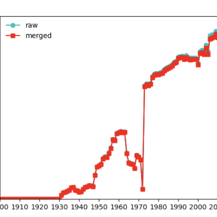 Timeseries of available stations in HadISD. (contributed by Colin Raymond)