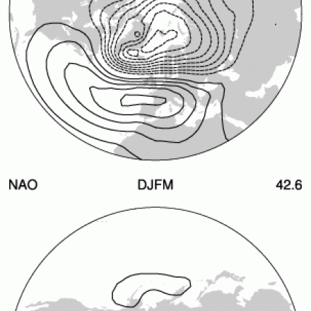 NAM/NAO comparison