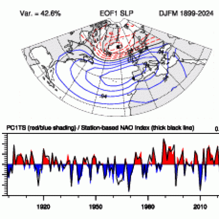 PC-based DJFM NAO Index 1899-2024