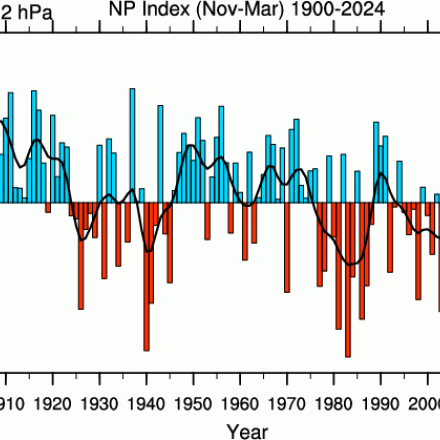 North Pacific Index (NDJFM)