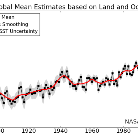 Global surface temperature data: GISTEMP: NASA Goddard Institute for Space Studies (GISS) Surface Temperature Analysis